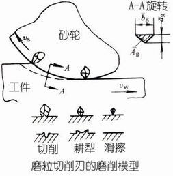 金属切削加工之磨削加工深度解析